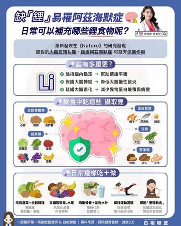 ▲▼營養師教你如何聰明「補鋰」 。(圖/翻攝自fb/高敏敏營養師)