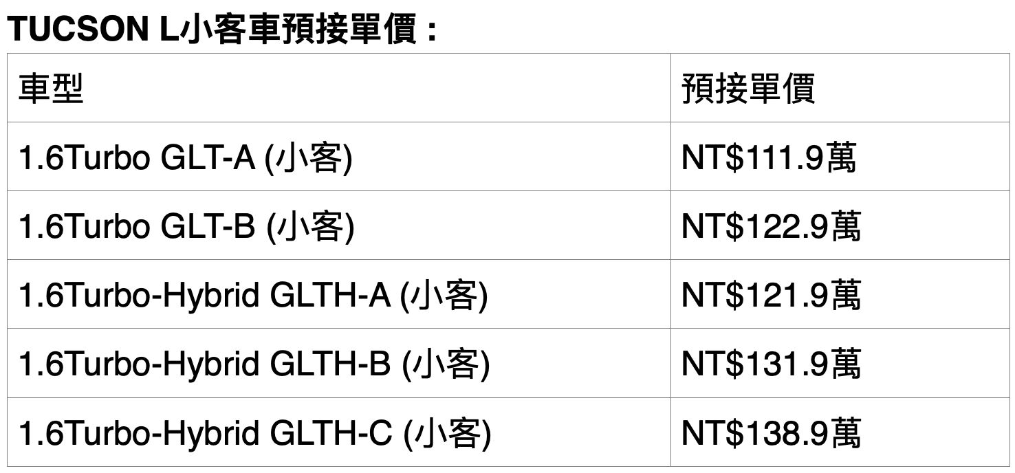 ▲Tucson小客車 。(圖/翻攝自Hyundai)
