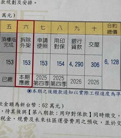 ▲▼YTR老爸「賣6188萬預售屋賺900萬」挨轟炒房回應了。(圖/翻攝自臉書)