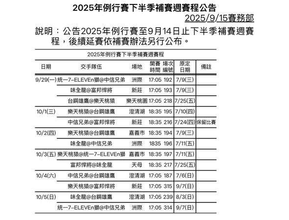 ▲中職聯盟公告 2025例行賽下半季補賽週賽程出爐。(圖/中職)
