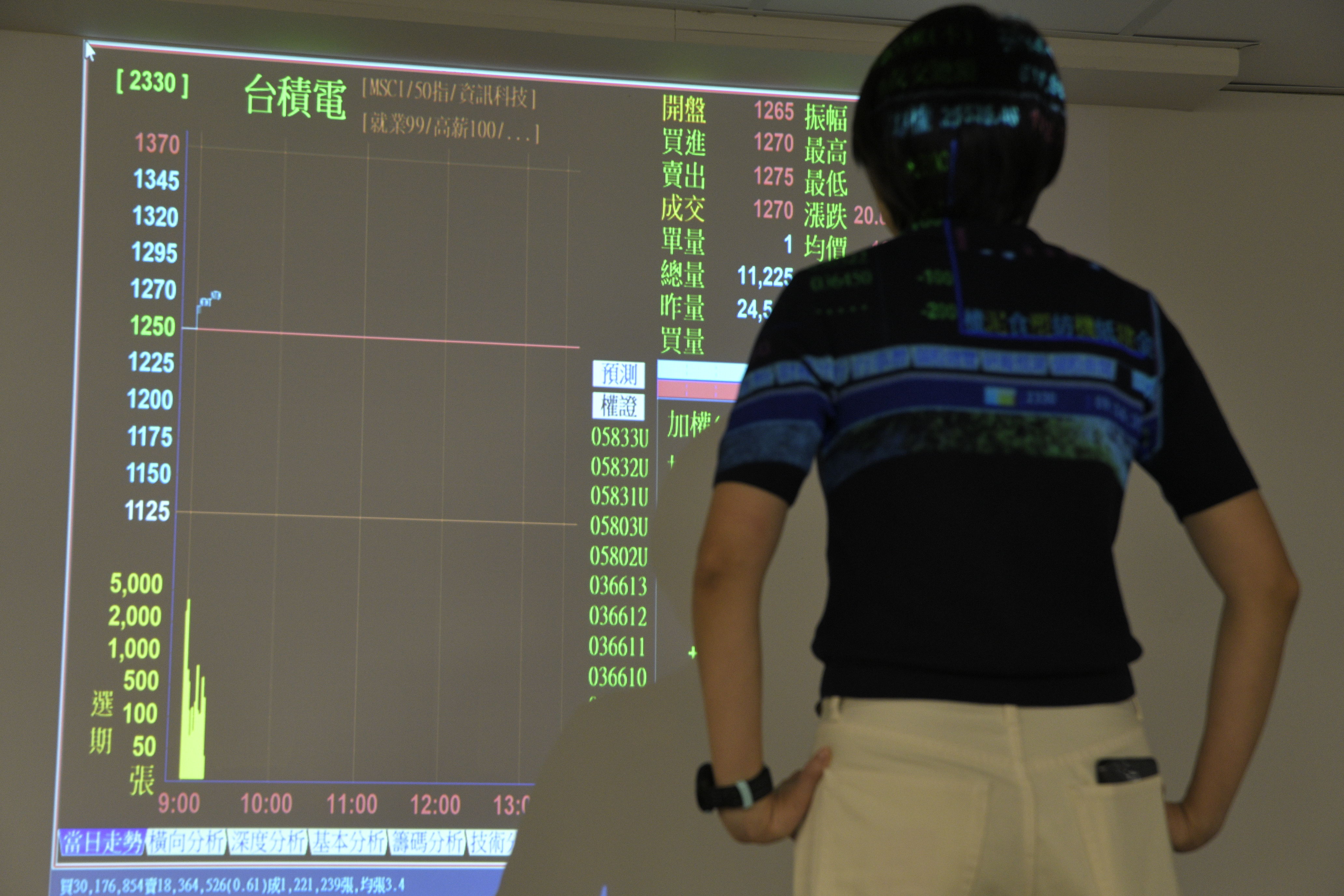 ▲▼台股配圖。(圖/記者湯興漢攝)