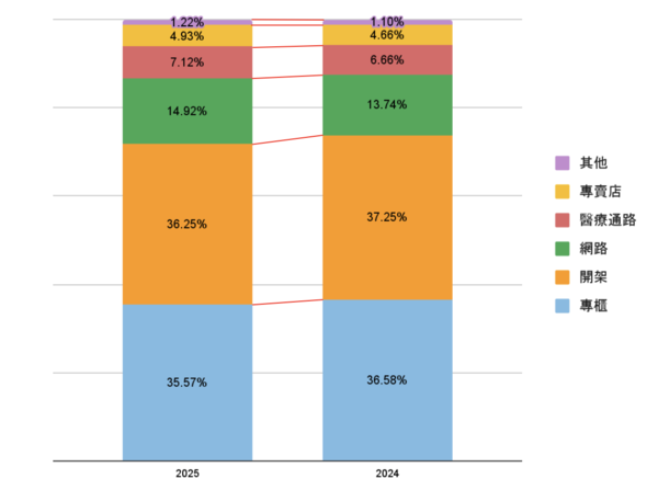 ▲▼2025最新美妝報告。(圖/品牌提供)