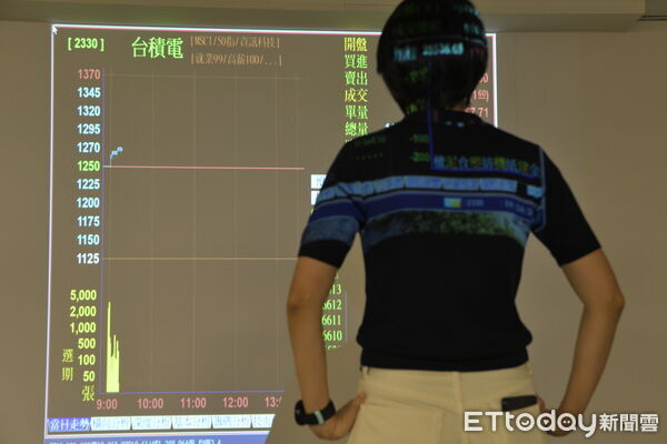 ▲台股看盤示意照。(圖/記者湯興漢攝)