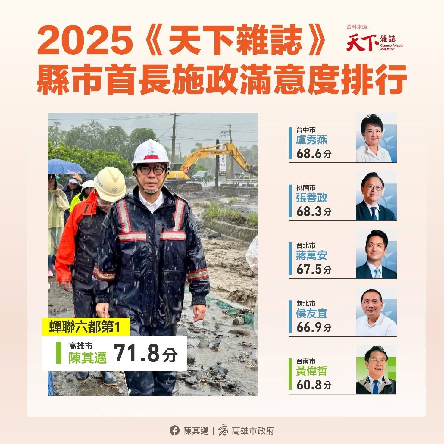 ▲▼陳其邁施政滿意度蟬聯六都第一 藍議員酸「調查時間」藏貓膩!。(圖/記者賴文萱翻攝)