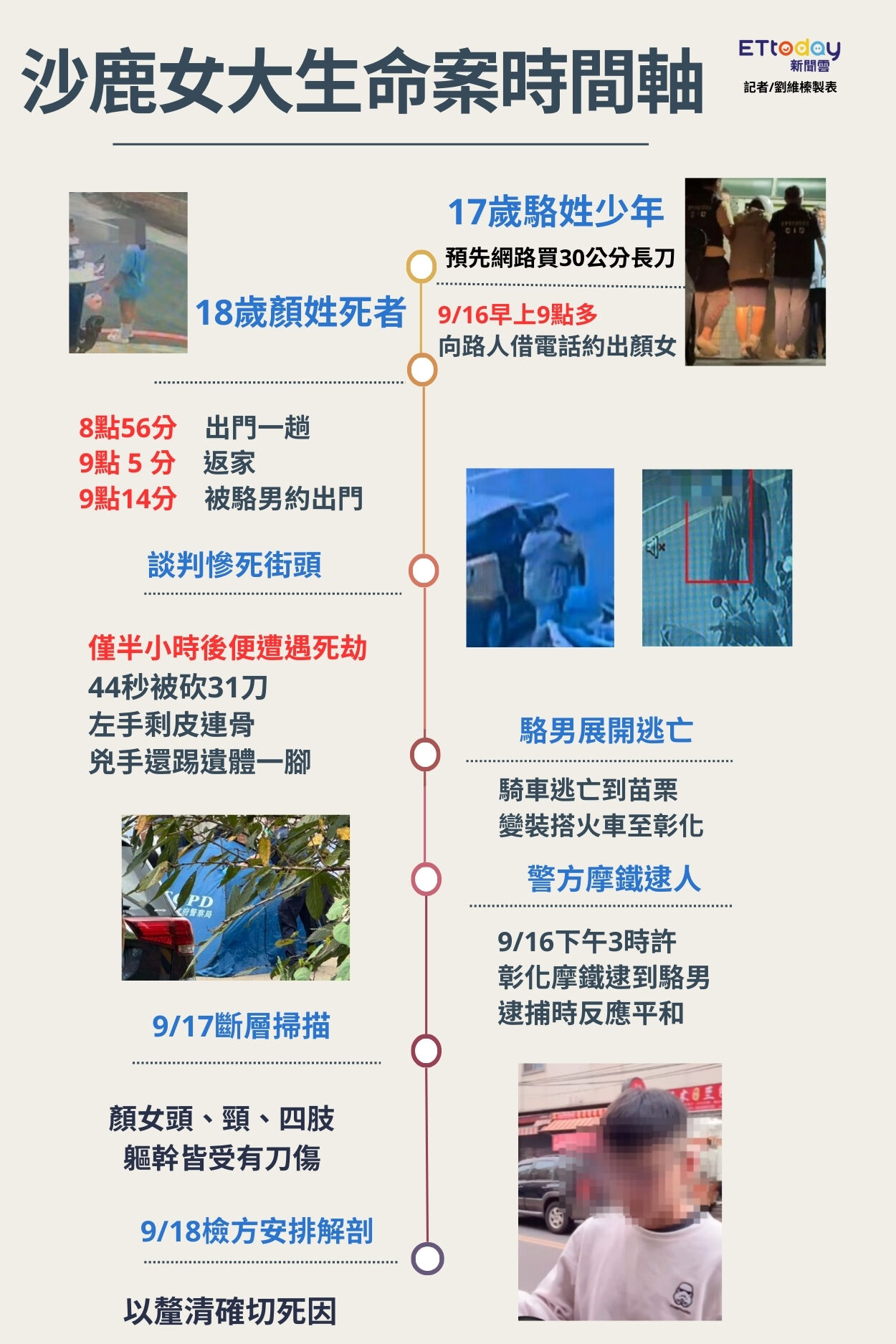 ▲▼ 再更一版。(圖/記者劉維榛製表)