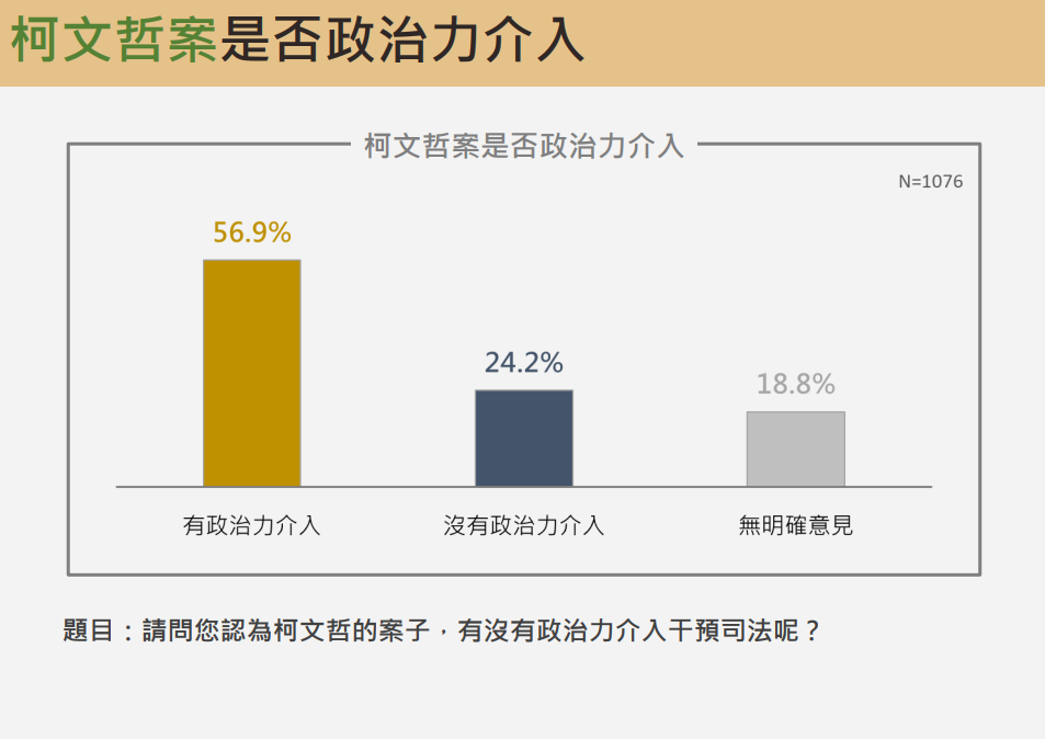 ▲▼震傳媒9月時事民調。(圖/震傳媒提供)