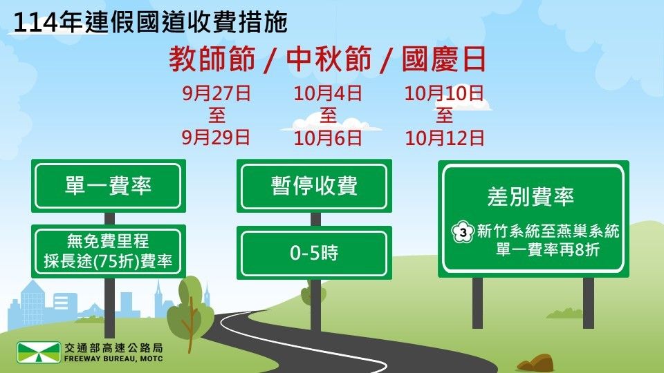 ▲▼114年教師節、中秋節及國慶日連續假期國道收費措施。(圖/高公局提供)