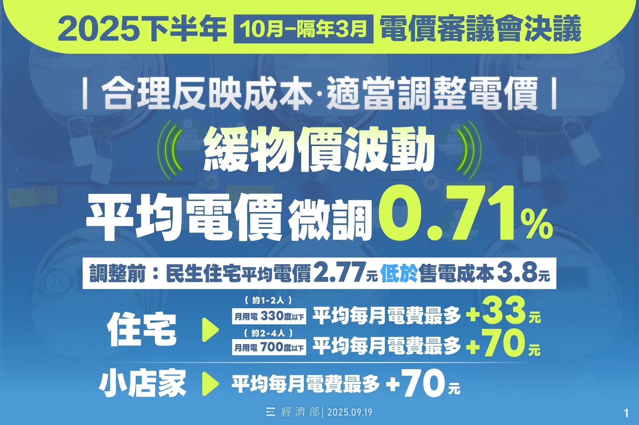 ▲▼10月起,93%住宅用戶每月電費最多將要增加33元至70元不等的電費,其中1-2人小家庭平均每月電費最高將多繳33元。(圖/經濟部提供)