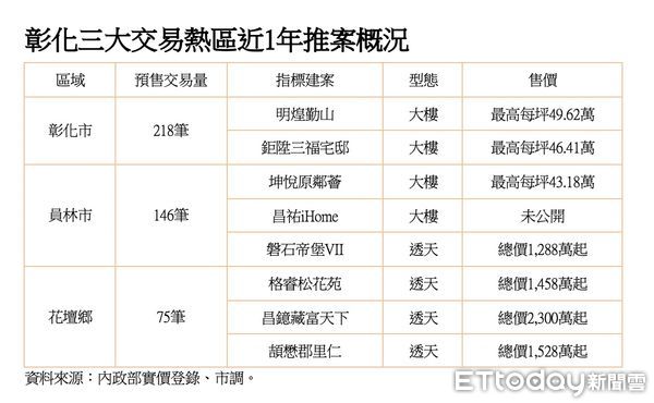 ▲▼ 彰化,花壇,彰化市,員林 。(圖/記者陳筱惠攝)