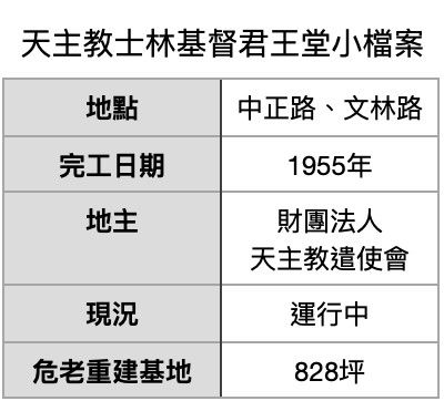 ▲▼ 。(表/記者項瀚製)
