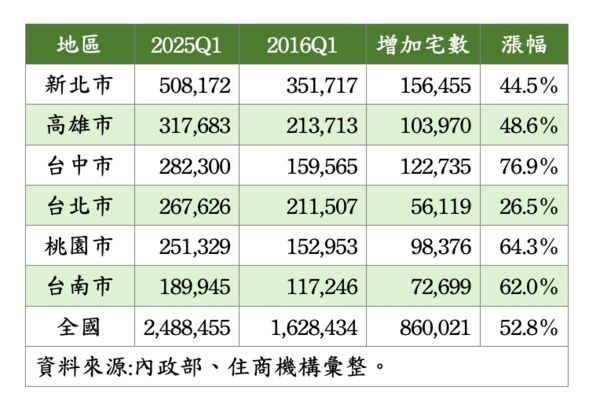 ▲▼ 。(表/住商提供)