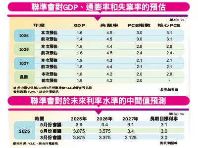 圖/先探投資週刊 提供