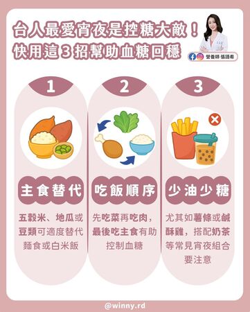 ▲宵夜最愛吃炸雞、珍奶?營養師教「3招」安心吃宵夜。(圖/翻攝自營養師張語希粉專)