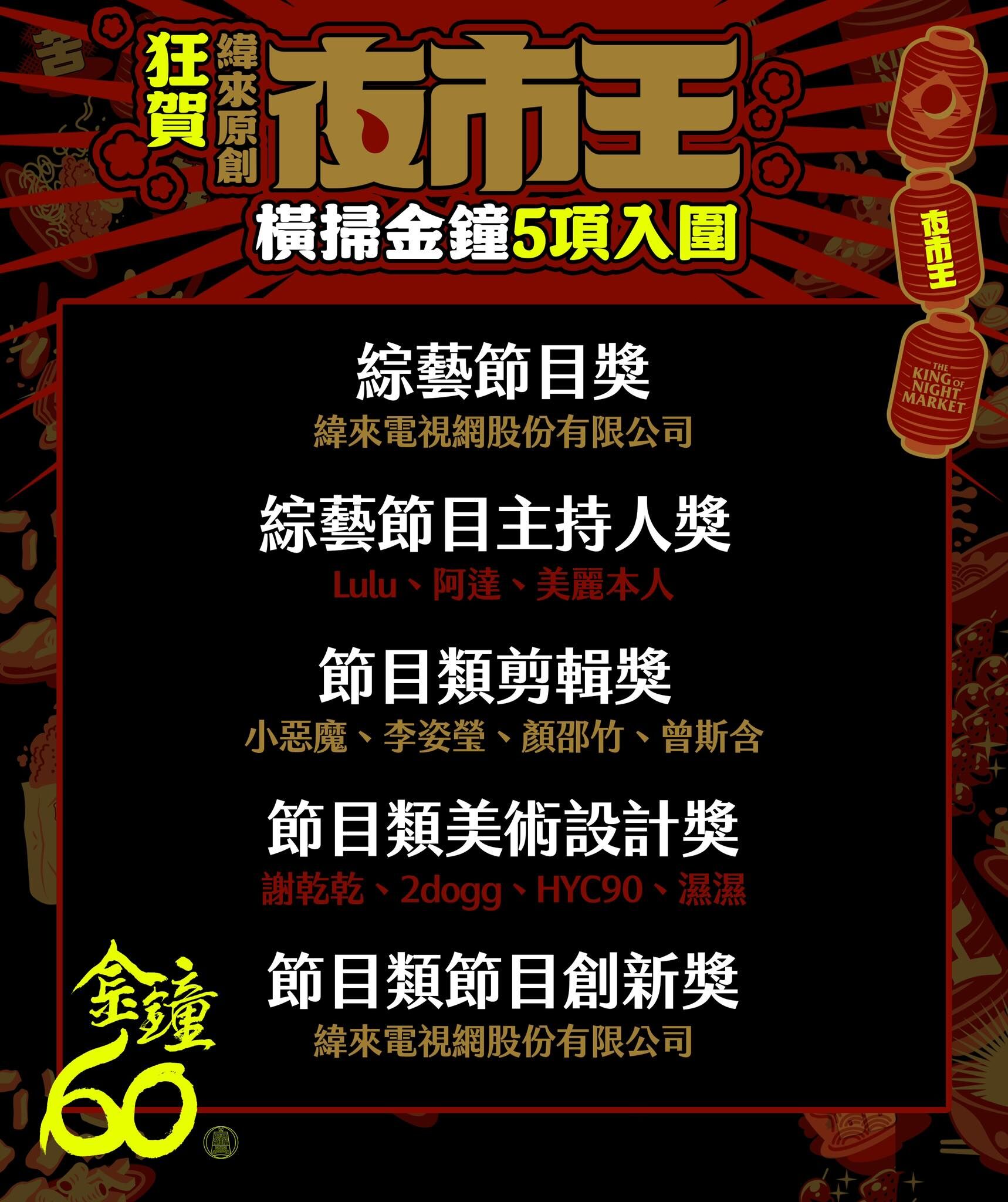 ▲▼掀起社會現象的《夜市王》入圍金鐘獎,又入圍走鐘獎。(圖/翻攝自臉書)