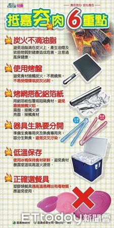 ▲▼ 嘉縣衛生局嚴把關海之夏食安,安心團圓慶中秋 。(圖/嘉義縣衛生局提供)