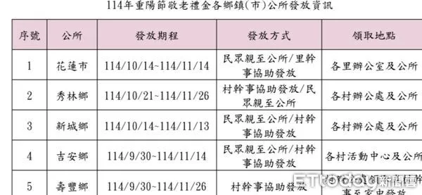 ▲▼花蓮縣今年重陽節敬老禮金發放資訊。(圖/記者王兆麟翻攝,下同)