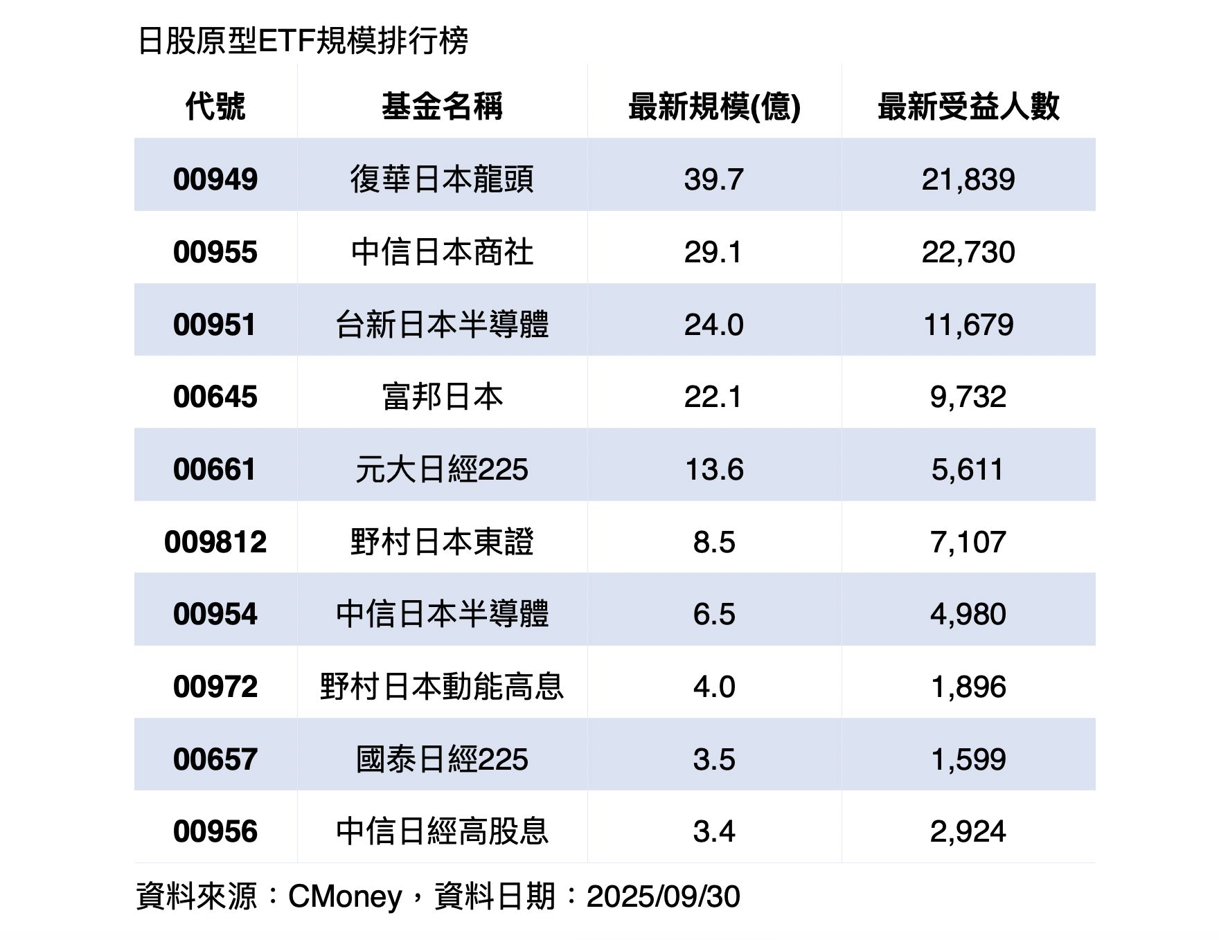 ▲▼00949,00645,00661,日股,ETF。(圖/資料照)