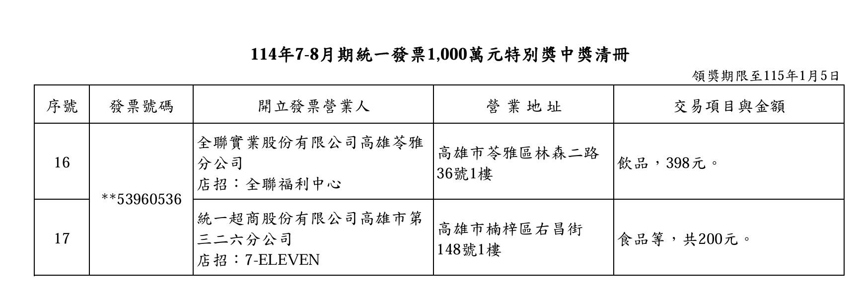 ▲▼統一發票7~8月。(圖/翻攝財政部網站)
