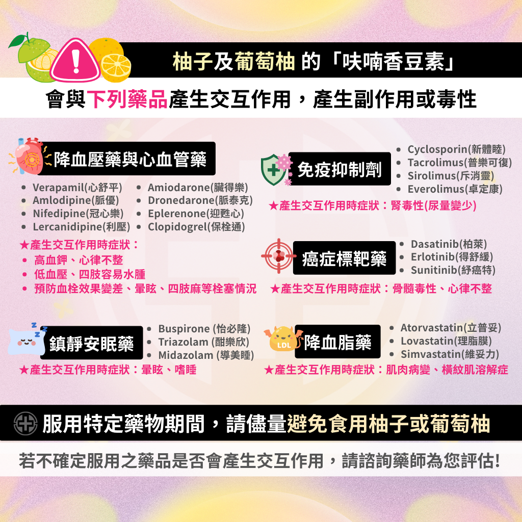 「葡萄柚、柚子」藥物作用一圖。(圖/亞東醫院提供)