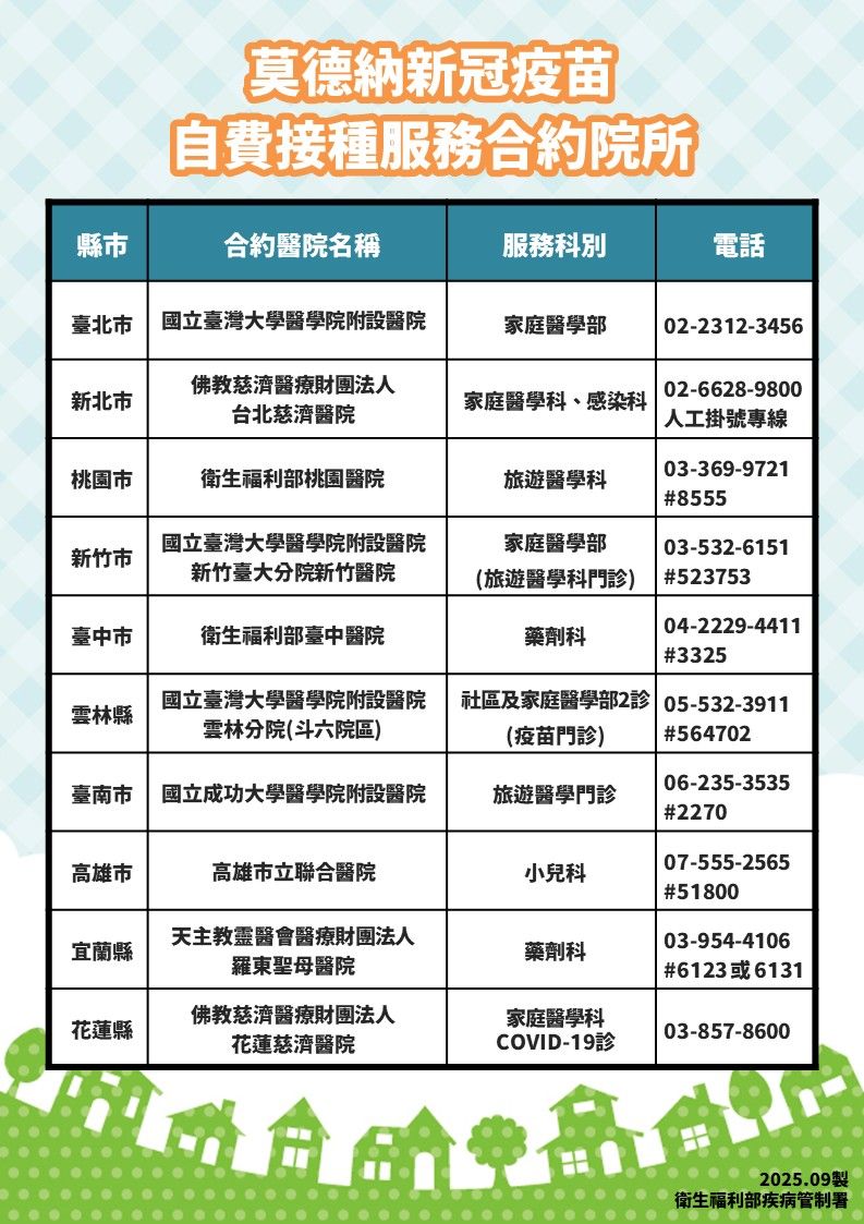 ▲▼COVID-19疫苗公費轉自費接種服務10家合約醫院名單。(圖/疾管署提供)