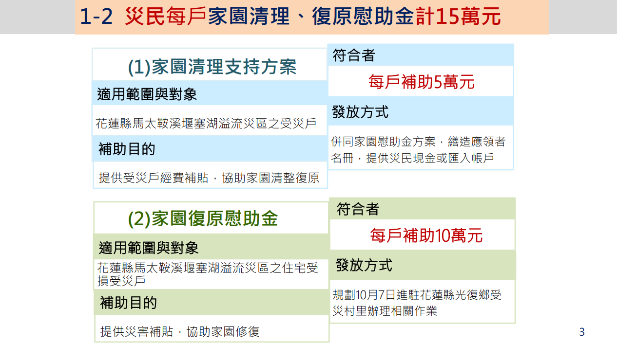 ▲▼花蓮堰塞湖災害慰助補助情形懶人包。(圖/交環處提供)