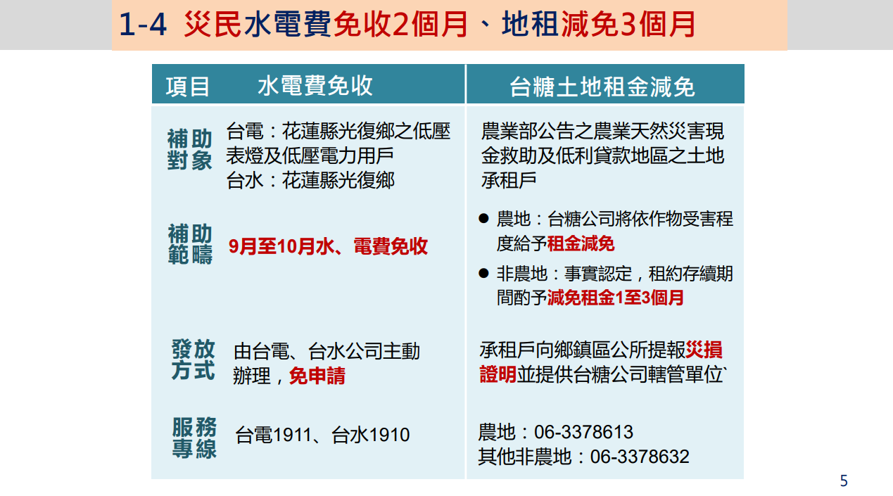 ▲▼花蓮堰塞湖災害慰助補助情形懶人包。(圖/交環處提供)