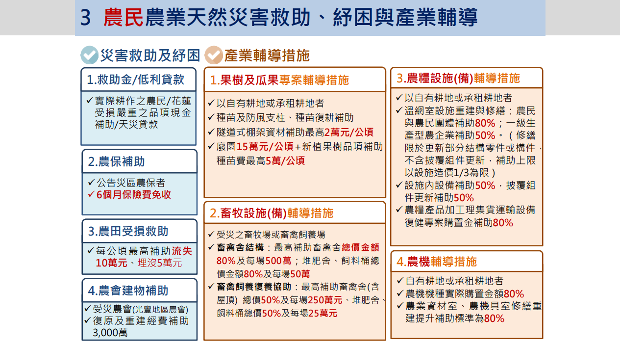 ▲▼花蓮堰塞湖災害慰助補助情形懶人包。(圖/交環處提供)