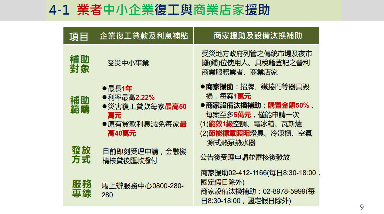 ▲▼花蓮堰塞湖災害慰助補助情形懶人包。(圖/交環處提供)