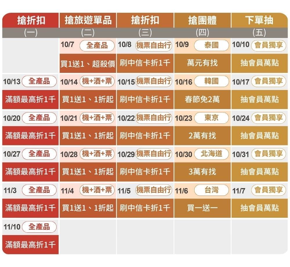 ▲雄獅旅遊10月7日至11月10日舉辦ITF線上旅展。(圖/雄獅旅遊提供)