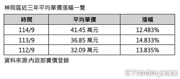 ▲▼ 。(圖/記者陳筱惠攝)