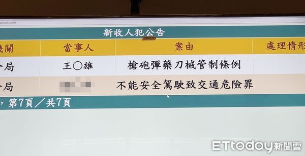 ▲中壢警方今天下午將逃亡七天王姓犯嫌移送桃檢複訊。(圖/記者沈繼昌攝)