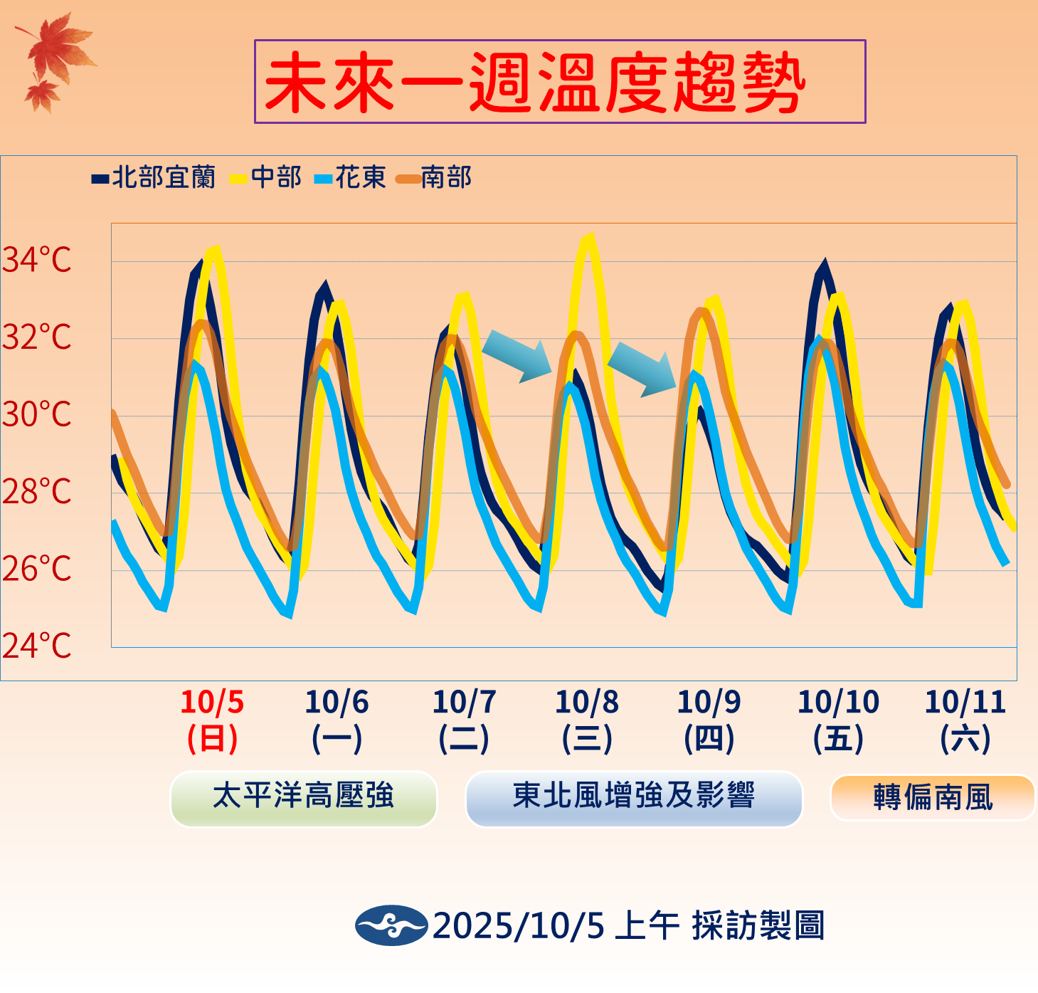 ▲▼未來一周天氣。(圖/氣象署提供)