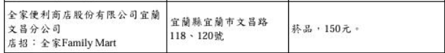 ▲▼這間超商一次開出2個「發票大獎」送1200萬 眾人搶朝聖地點曝光。(圖/財政部)