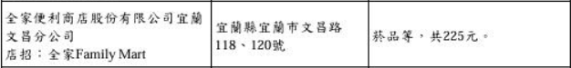 ▲▼這間超商一次開出2個「發票大獎」送1200萬 眾人搶朝聖地點曝光。(圖/財政部)