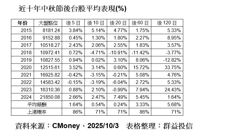 ▲▼台股中秋節後觀察。(圖/記者陳瑩欣攝)