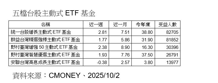 ▲▼台股中秋節後觀察。(圖/記者陳瑩欣攝)