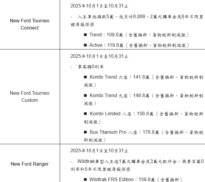 ▲福特六和推Kuga降價5萬,搭配舊換新再5萬!(圖/翻攝自福特六和)