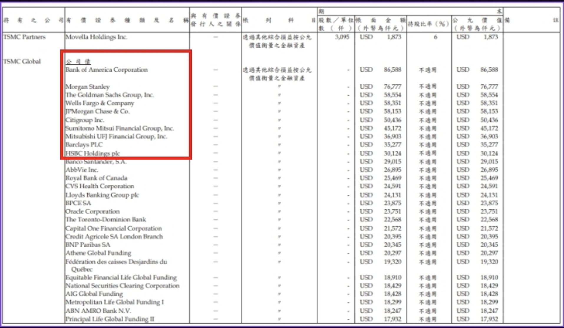▲▼台積電,金融債,ETF,富蘭克林,投資,00986B,護國神山。(圖/證交所、台積電年報)