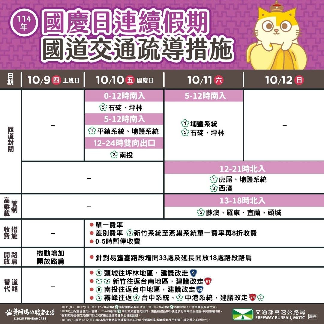 ▲▼國慶連假國道管制措施。(圖/高公局提供)