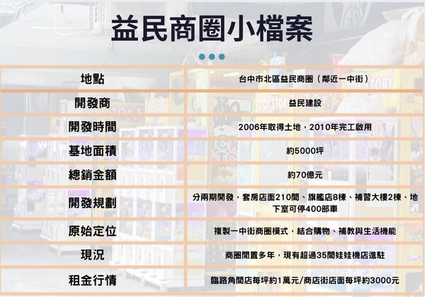 ▲▼ 。(圖/記者陳筱惠攝)