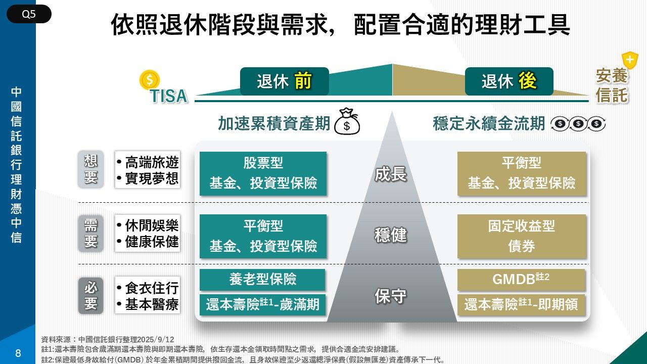 ▲▼理財憑中信1008。(圖/中信銀提供)