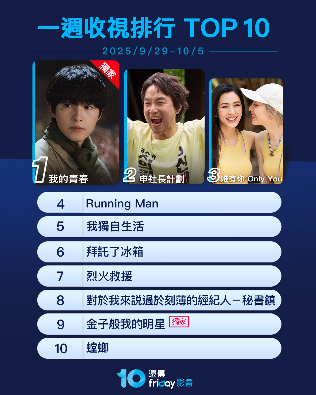 ▲▼MyVideo收視週榜(9/29-10/5)。(圖/MyVideo提供)