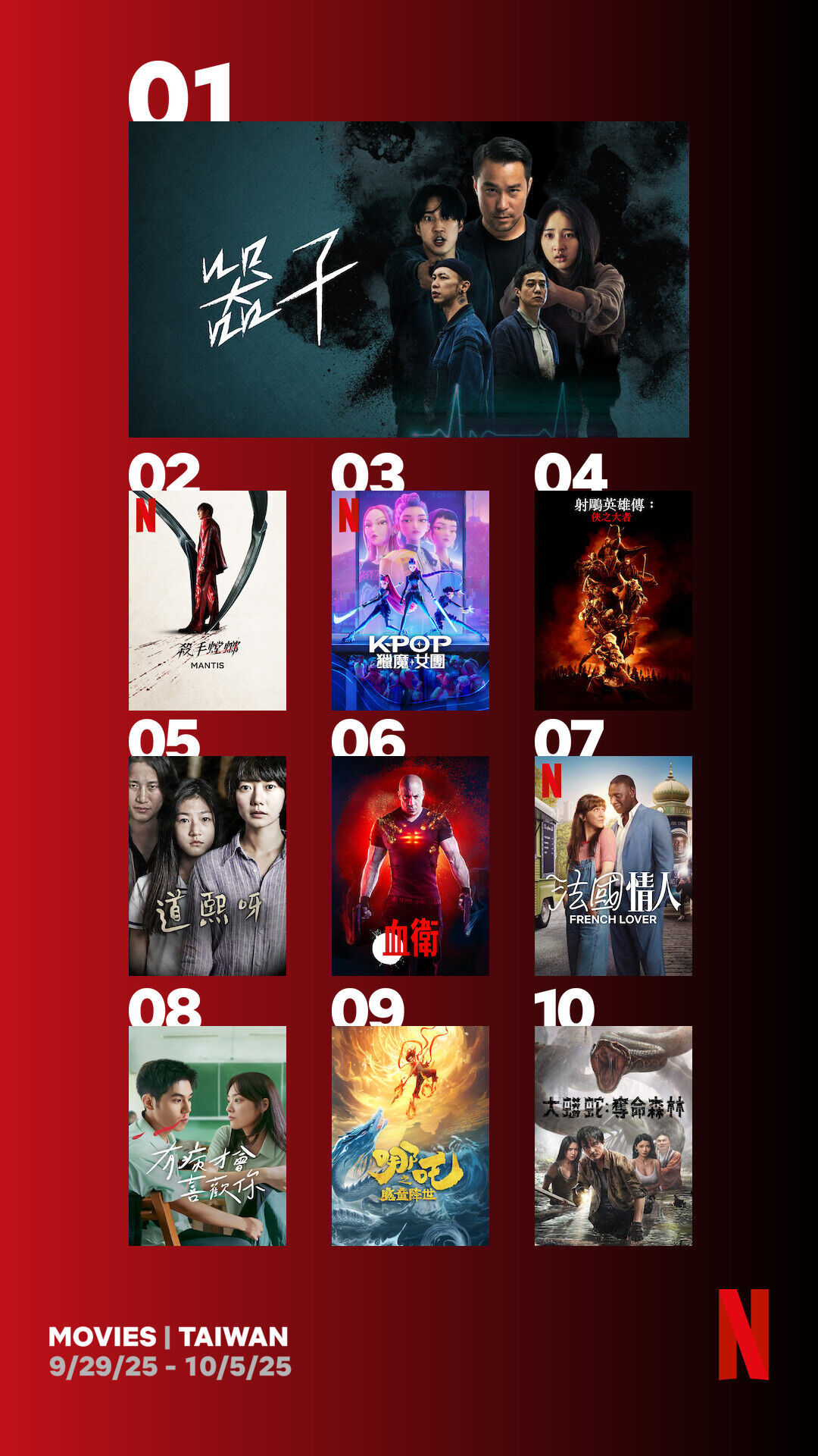▲▼Netflix收視週榜(9/29-10/5)。(圖/Netflix提供)
