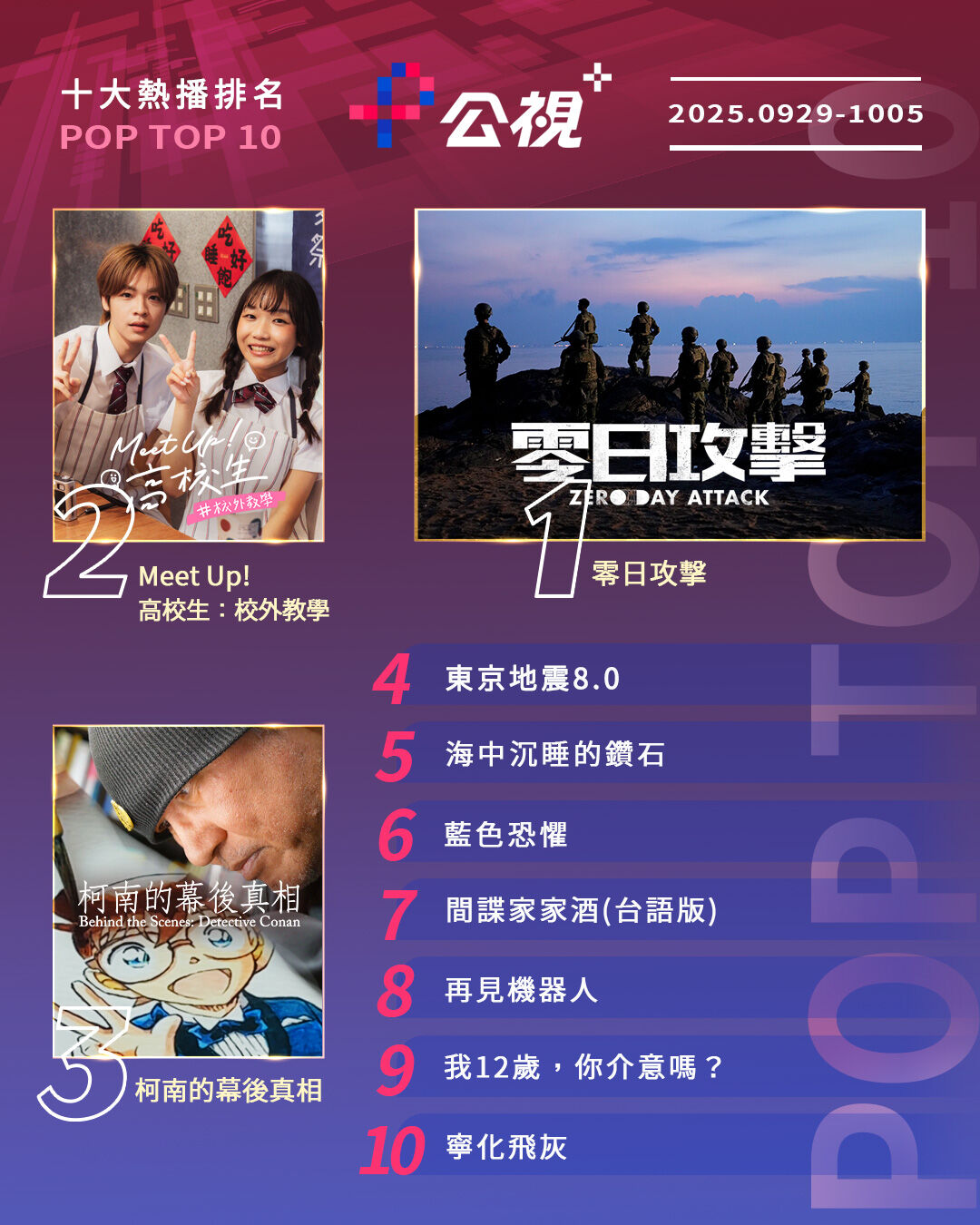 ▲▼公視+收視週榜(9/29-10/5)。(圖/公視+提供)