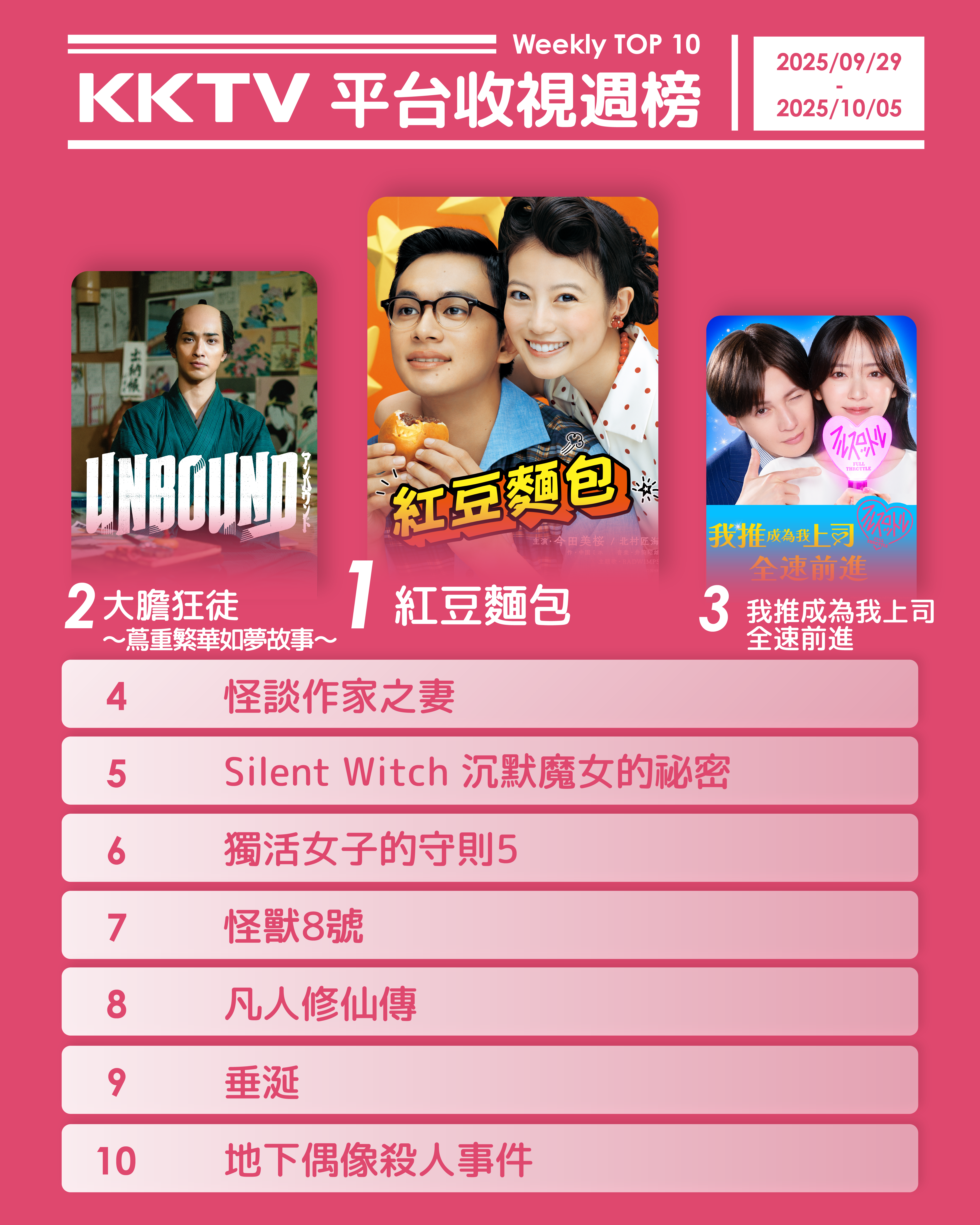▲▼KKTV收視週榜(9/29-10/5)。(圖/KKTV提供)