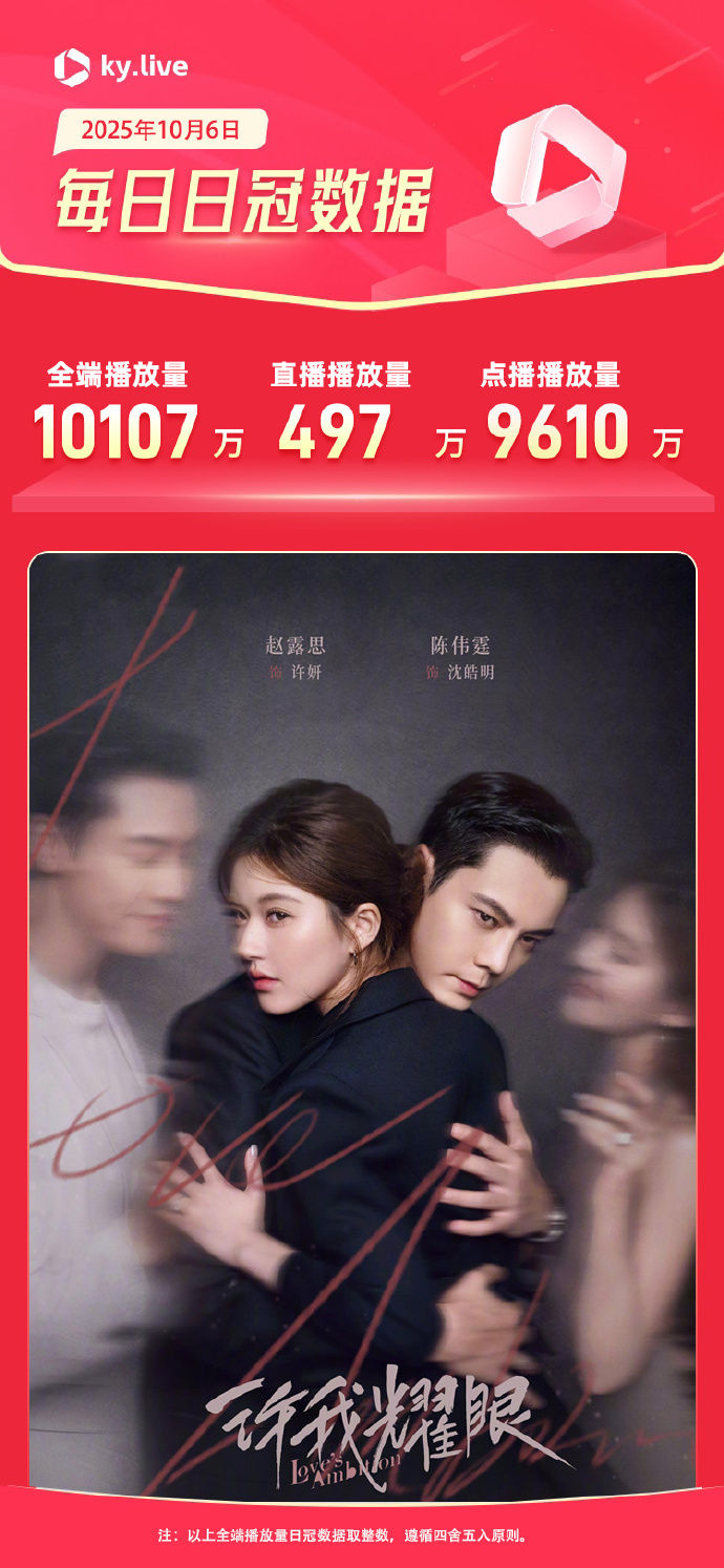 ▲▼串流收視週榜(9/29-10/5)。(圖/翻攝自微博)