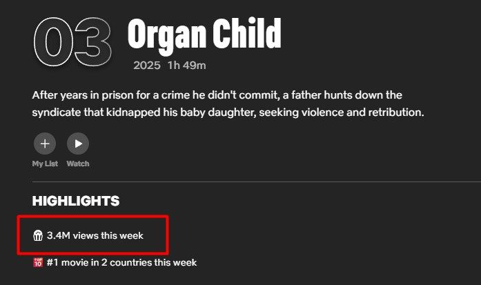 ▲▼串流收視週榜(9/29-10/5)。(圖/翻攝自微博)