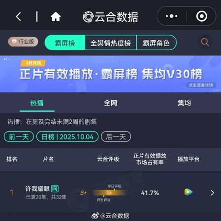 ▲▼串流收視週榜(9/29-10/5)。(圖/翻攝自微博)