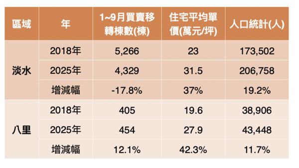 ▲▼ 。(圖/台灣房屋提供)