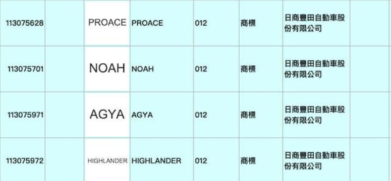 ▲TOYOTA Noah、Voxy台灣註冊曝光!(圖/翻攝自智慧財產局)